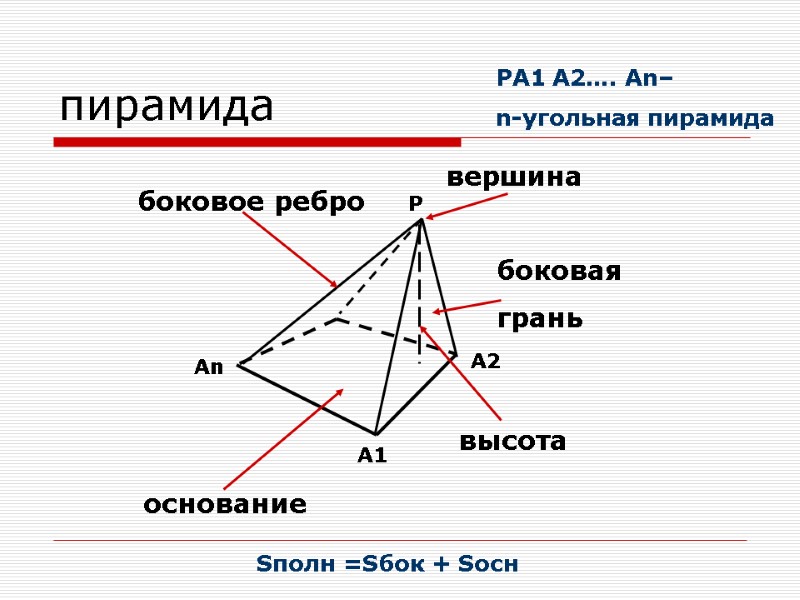 пирамида основание боковая  грань высота боковое ребро вершина Sполн =Sбок + Sосн A1